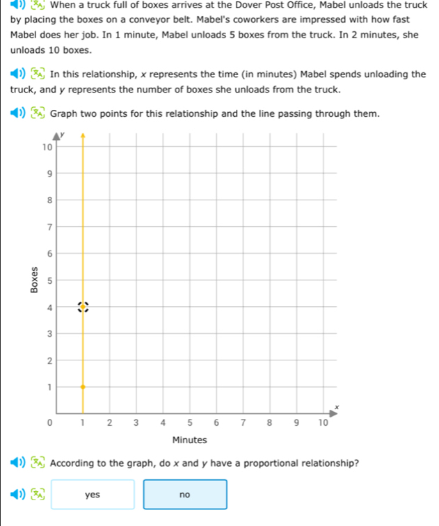 When a truck full of boxes arrives at the Dover Post Office, Mabel unloads the truck
by placing the boxes on a conveyor belt. Mabel's coworkers are impressed with how fast
Mabel does her job. In 1 minute, Mabel unloads 5 boxes from the truck. In 2 minutes, she
unloads 10 boxes.
In this relationship, x represents the time (in minutes) Mabel spends unloading the
truck, and y represents the number of boxes she unloads from the truck.
Graph two points for this relationship and the line passing through them.
Minutes
According to the graph, do x and y have a proportional relationship?
yes no