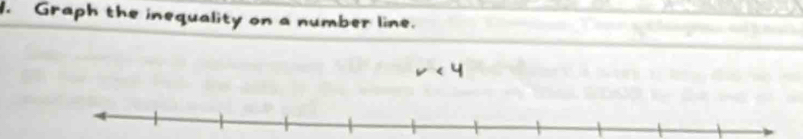 Graph the inequality on a number line.