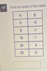 Find the slope of the table