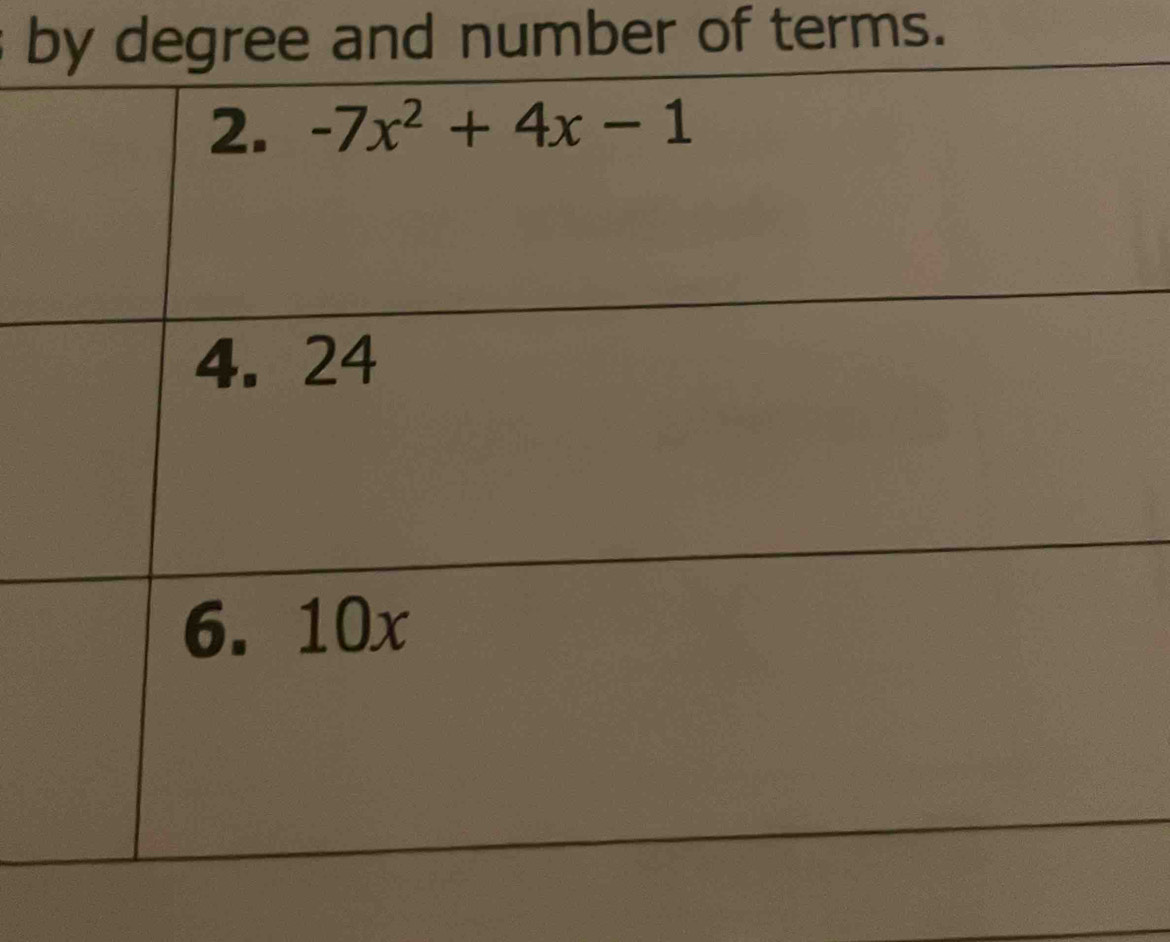 by degree and number of terms.