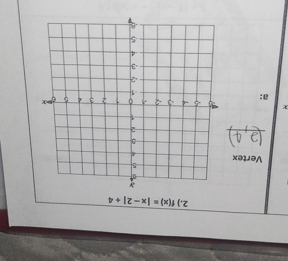 2.) f(x)=|x-2|+4
Vertex 
_
χ
a: