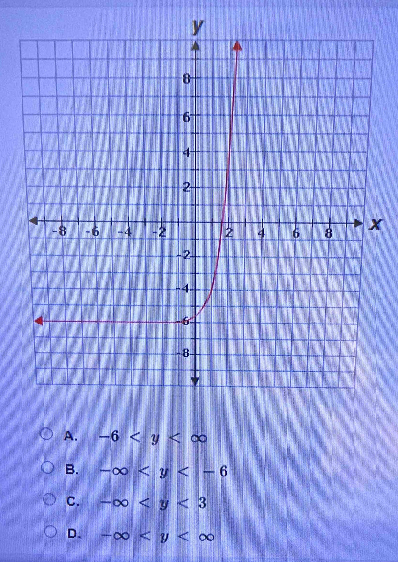 x
A. -6
B. -∈fty
C. -∈fty
D. -∈fty