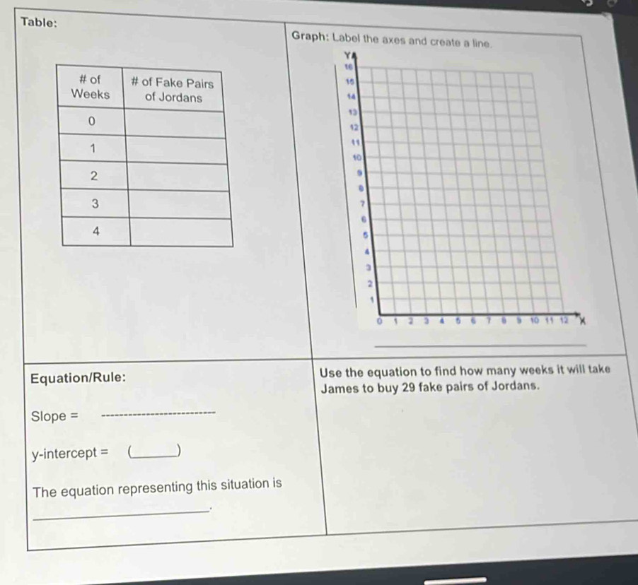 Table: 
Graph: Label the ax
_ 
Equation/Rule: Use the equation to find how many weeks it will take 
James to buy 29 fake pairs of Jordans.
Slope =
_ 
y-intercept = (_ ) 
The equation representing this situation is 
_.