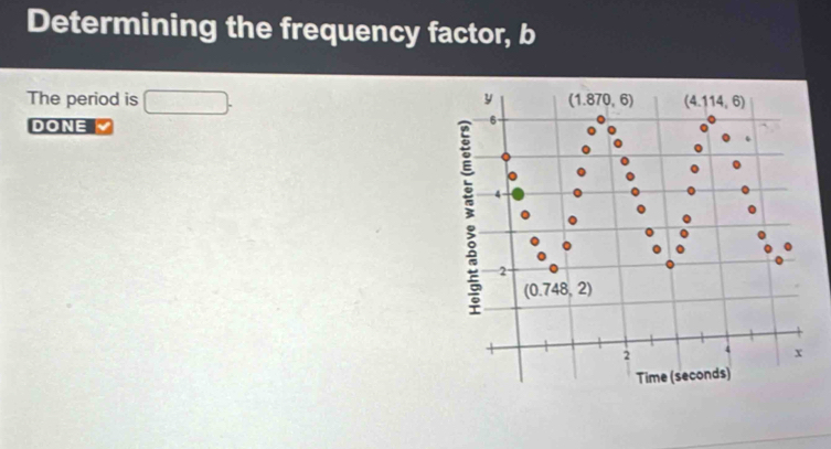 Determining the frequency factor, b
The period is □ .
DONE