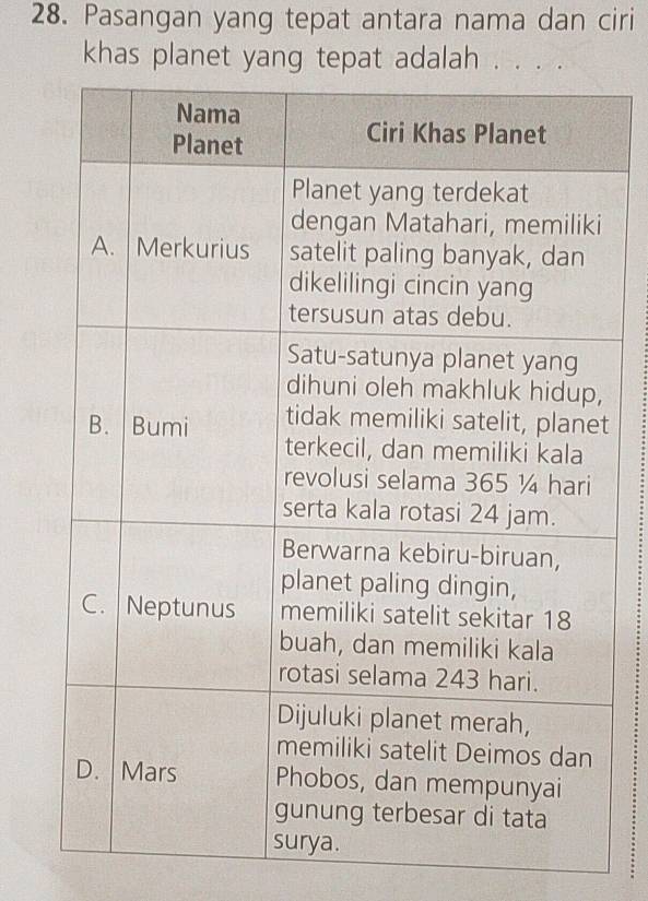 Pasangan yang tepat antara nama dan ciri 
khas planet yang tepat adalah . . . . 
t