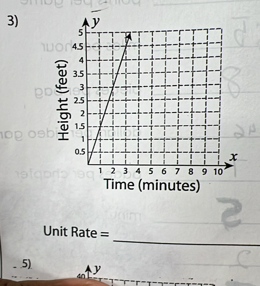 Unit Rate =. 5)
40 y