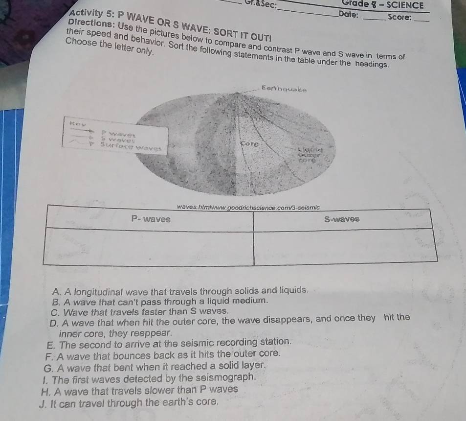 Grasec: Grade - SCIENCE
_
Date: _Score:
Activity 5: P WAVE OR S WAVE: SORT IT OUT!
Directions: Use the pictures below to compare and contrast P wave and S wave in terms of_
Choose the letter only.
their speed and behavior. Sort the following statements in the table under the headings
waves.htmlwww.goodrichscience.com/3-seismic
P- waves S-waves
A. A longitudinal wave that travels through solids and liquids.
B. A wave that can't pass through a liquid medium.
C. Wave that travels faster than S waves.
D. A wave that when hit the outer core, the wave disappears, and once they hit the
inner core, they reappear.
E. The second to arrive at the seismic recording station.
F. A wave that bounces back as it hits the outer core.
G. A wave that bent when it reached a solid layer.
I. The first waves detected by the seismograph.
H. A wave that travels slower than P waves
J. It can travel through the earth's core.