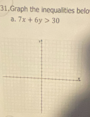 Graph the inequalities belo 
a. 7x+6y>30