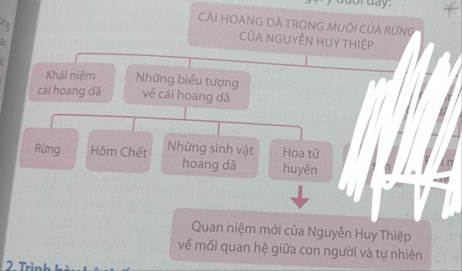 orday: 
CÁI HOANG DÃ TRONG MUỐI CỦA RỨNG 
ng 
an 
CỦA NGUYẾN HUY THIỆP 
Khái niệm Những biểu tượng 
cái hoang dã về cái hoang dã 
Rừng Hõm Chết Những sinh vật Hoa tử 
hoang dã huyền 
Quan niệm mới của Nguyễn Huy Thiệp 
về mối quan hệ giữa con người và tự nhiên 
2. Trình