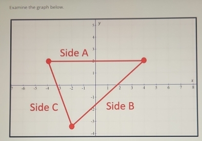 Examine the graph below.