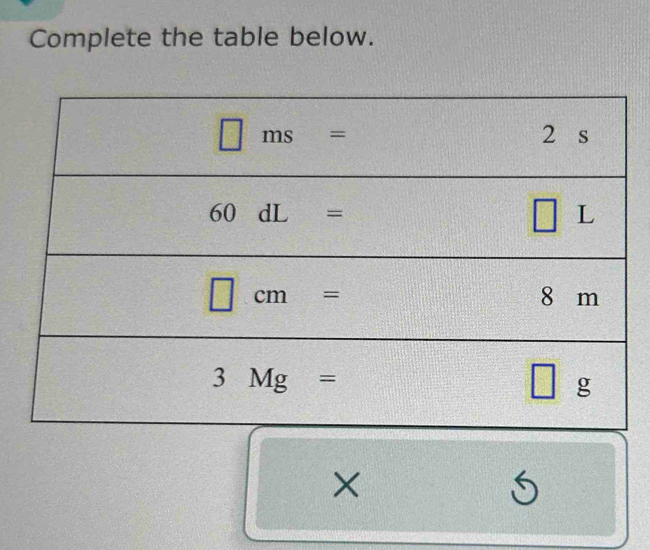 Complete the table below.
×
5