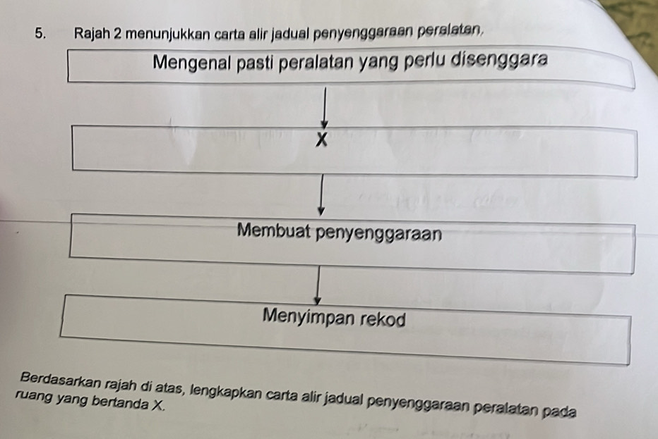 Rajah 2 menunjukkan carta alir jadual penyenggaraan peralatan, 
Mengenal pasti peralatan yang perlu disenggara
x
Membuat penyenggaraan 
Menyimpan rekod 
Berdasarkan rajah di atas, lengkapkan carta alir jadual penyenggaraan peralatan pada 
ruang yang bertanda X.