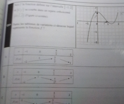 [-1,2]
 4/3  2
frac 3