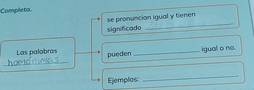 Completa. 
se pronuncian igual y tienen 
_. 
significado 
Las palabras 
pueden _igual o no. 
_ 
Ejemplos: 
_.