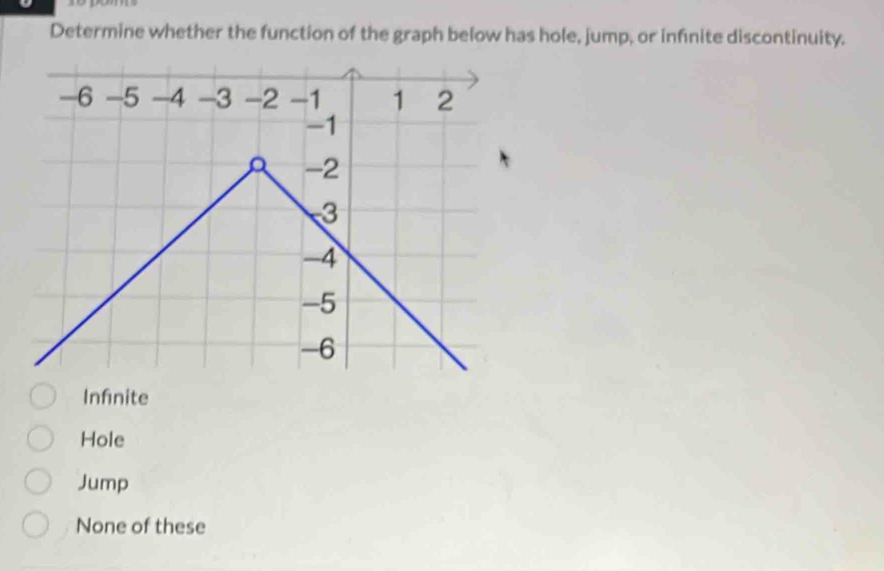 Solved: Determine whether the function of the graph below has hole ...