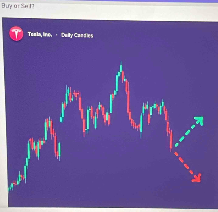 Buy or Sell? 
Tesla, Inc. · Daily Candles