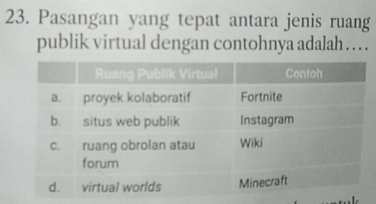 Pasangan yang tepat antara jenis ruang 
publik virtual dengan contohnya adalah … .