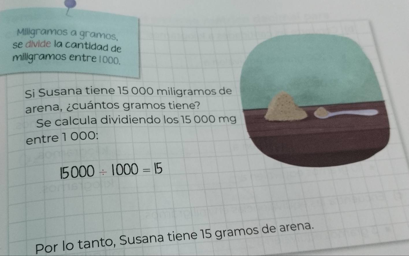 Miligramos a gramos, 
se divide la cantidad de 
miligramos entre 1000. 
Si Susana tiene 15 000 miligramos de 
arena, ¿cuántos gramos tiene? 
Se calcula dividiendo los 15 000 m
entre 1 000 :
15000/ 1000=15
Por lo tanto, Susana tiene 15 gramos de arena.