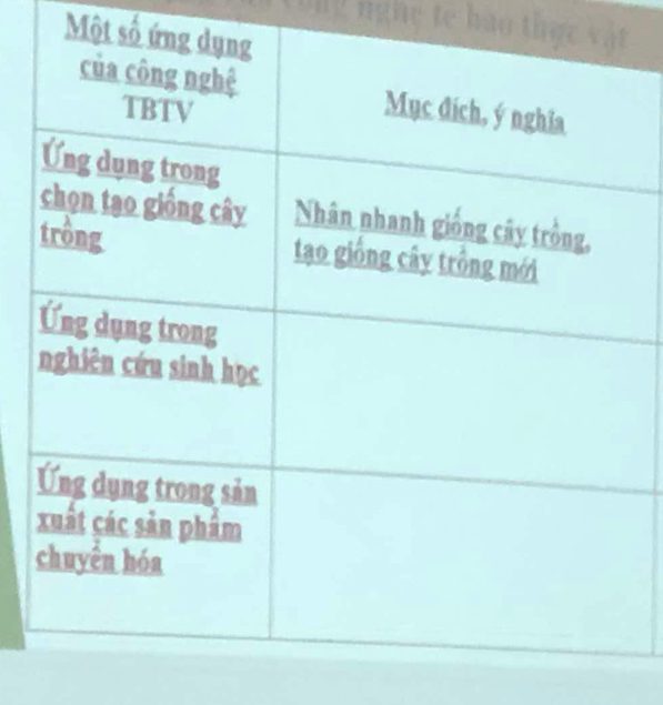 Một số ứ