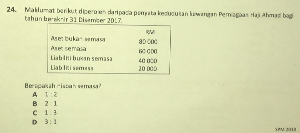 Maklumat berikut diperoleh daripada penyata kedudukan kewangan Perniagaan Haji Ahmad bagi
tahun berakhir 31 Disember 2017.
Berapakah nisbah semasa?
A 1:2
B 2:1
C 1:3
D 3:1
SPM 2018