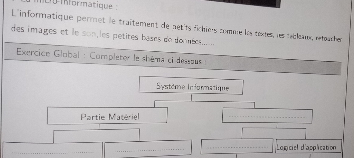 cro-informatique : 
L'informatique permet le traitement de petits fichiers comme les textes, les tableaux, retoucher 
des images et le sonîles petites bases de données....... 
Exercice Global : Completer le shéma ci-dessous : 
Système Informatique 
Partie Matériel 
_ 
_ 
_ 
_Logiciel d'application