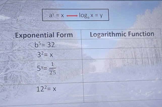 a^y=x log _ax=y