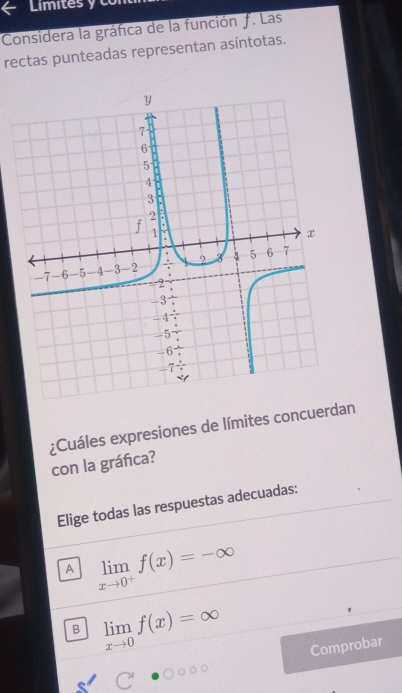 Considera la gráfica de la función ƒ. Las
rectas punteadas representan asíntotas.
¿Cuáles expresiones de límites concuerdan
con la gráfica?
Elige todas las respuestas adecuadas:
A limlimits _xto 0^+f(x)=-∈fty
B limlimits _xto 0f(x)=∈fty
Comprobar