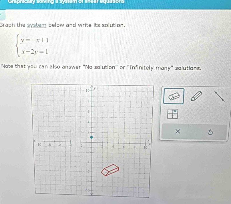 Graphically solving a system of linear equations 
Graph the system below and write its solution.
beginarrayl y=-x+1 x-2y=1endarray.
Note that you can also answer "No solution" or "Infinitely many" solutions. 
×