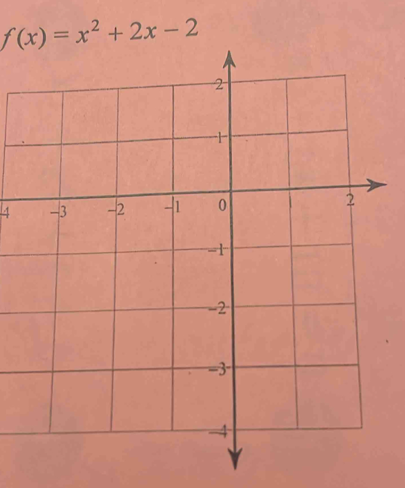 f(x)=x^2+2x-2
4