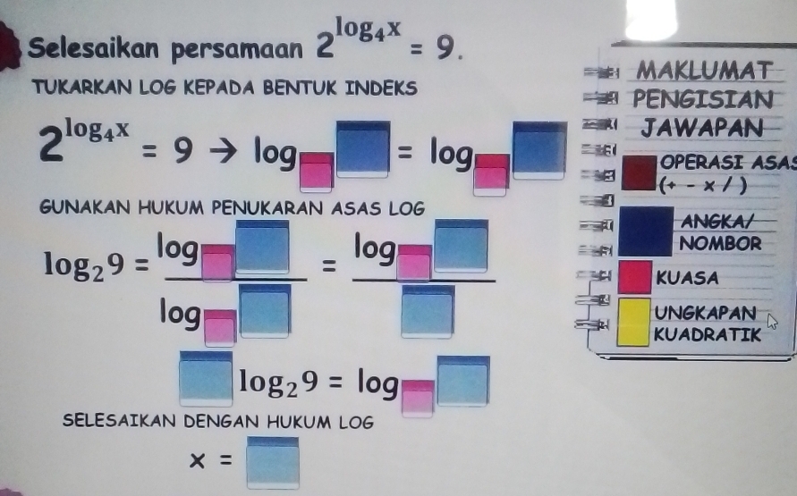 Selesaikan persamaan 2^(log _4)x=9. 
MAKLUMAT 
TUKARKAN LOG KEPADA BENTUK INDEKS 
PENGISIAN 
JAWAPAN
2^(log _4)x=9to log _□ □ =log _□ □ (+-x/)
OPERASIASA 
GUNAKAN HUKUM PENUKARAN ASAS LOG
log _29= log □ /log □  = log □ /□  
ANGKA/ 
Nombor 
KUASA 
UNGKAPAN 
KUADRATIK
□ log _29=log □
SELESAIKAN DENGAN HUKUM LOG
x=□