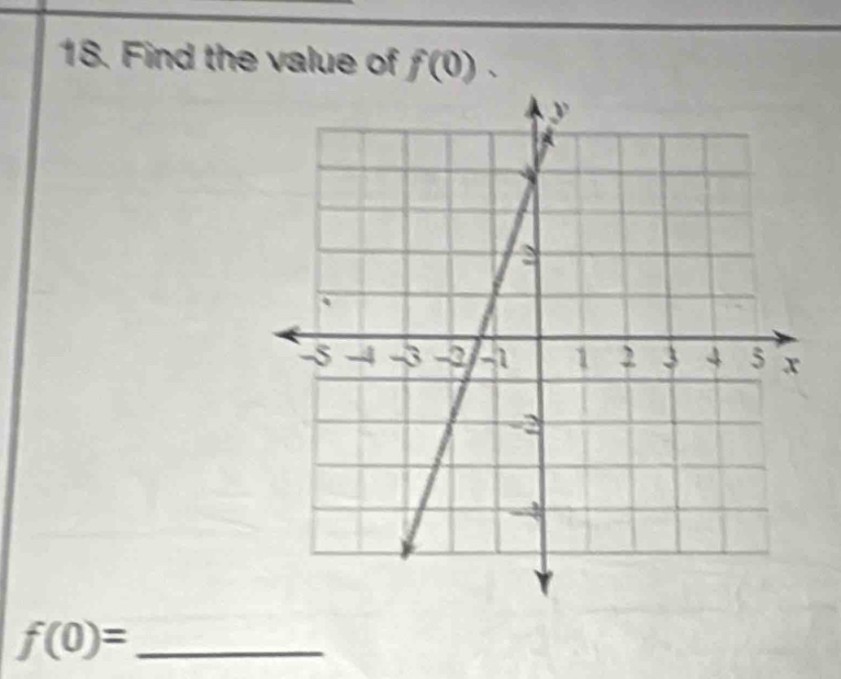 Find the value of f(0). 
_ f(0)=