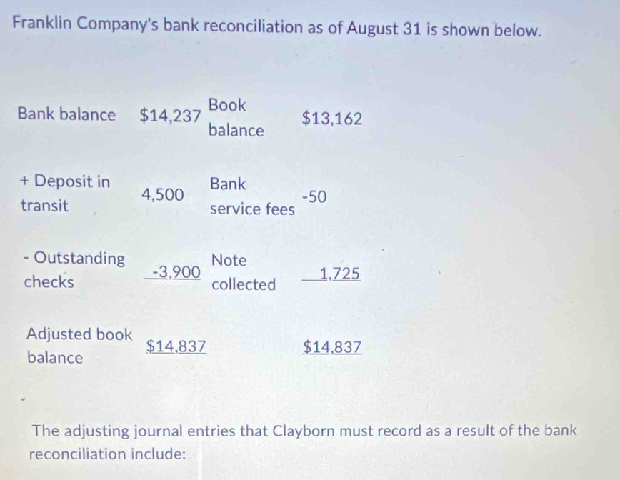 Franklin Company's bank reconciliation as of August 31 is shown below. 
Bank balance $14,237 Book $13,162
balance 
+ Deposit in Bank 
transit 4,500
-50
service fees 
- Outstanding Note 
checks _ -3,900 1,725
collected 
Adjusted book 
balance $14,837 $14,837
The adjusting journal entries that Clayborn must record as a result of the bank 
reconciliation include: