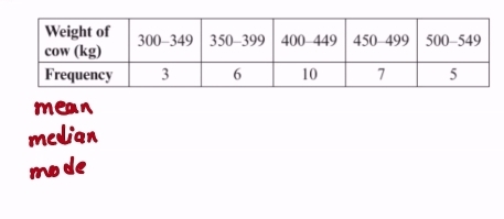 mean
median
mode