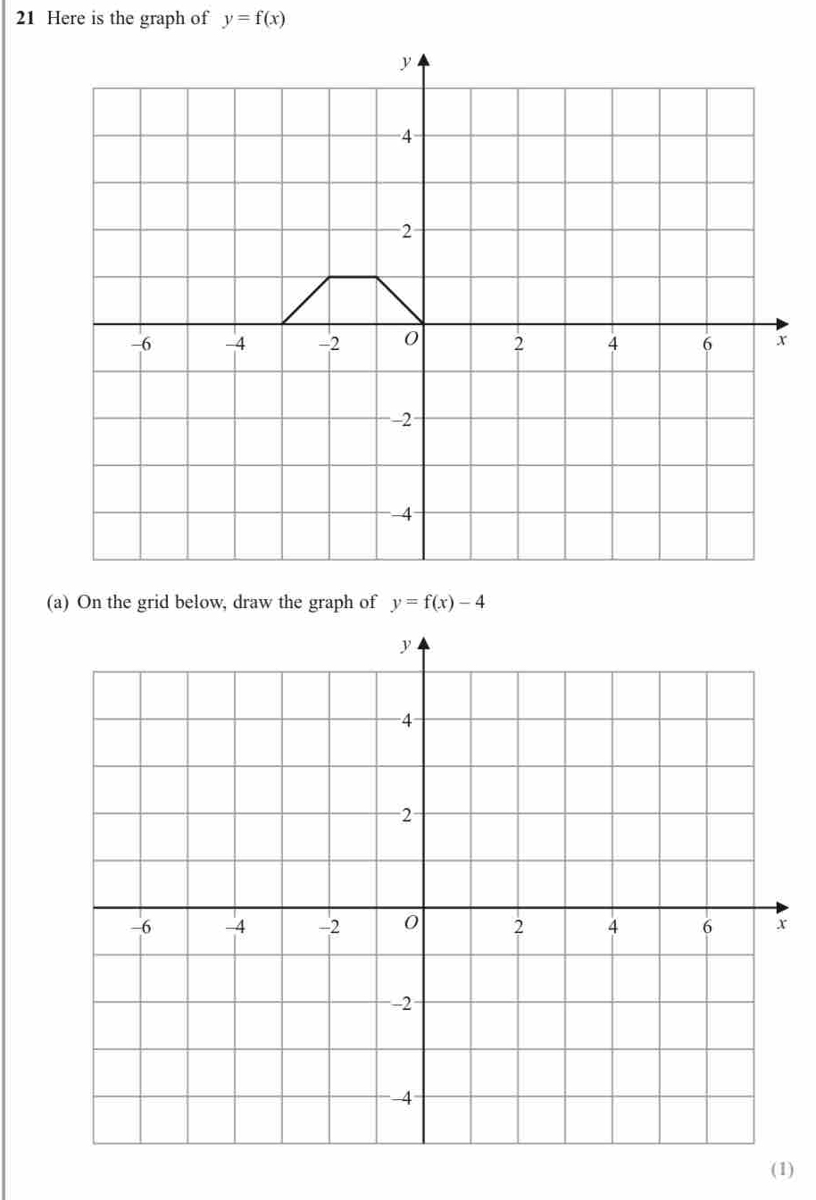 Here is the graph of y=f(x)
(a) On the grid below, draw the graph of y=f(x)-4
(1)