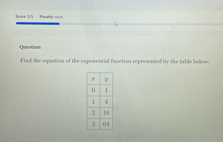 Score: 1/5 Penalty: none 
Question 
Find the equation of the exponential function represented by the table below: