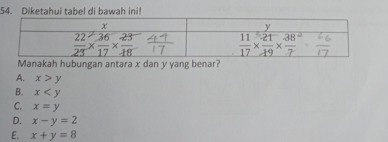 Diketahui tabel di bawah ini!
Manakah hubungan antara x dan y yang benar?
A. x>y
B. x
C. x=y
D. x-y=2
E. x+y=8