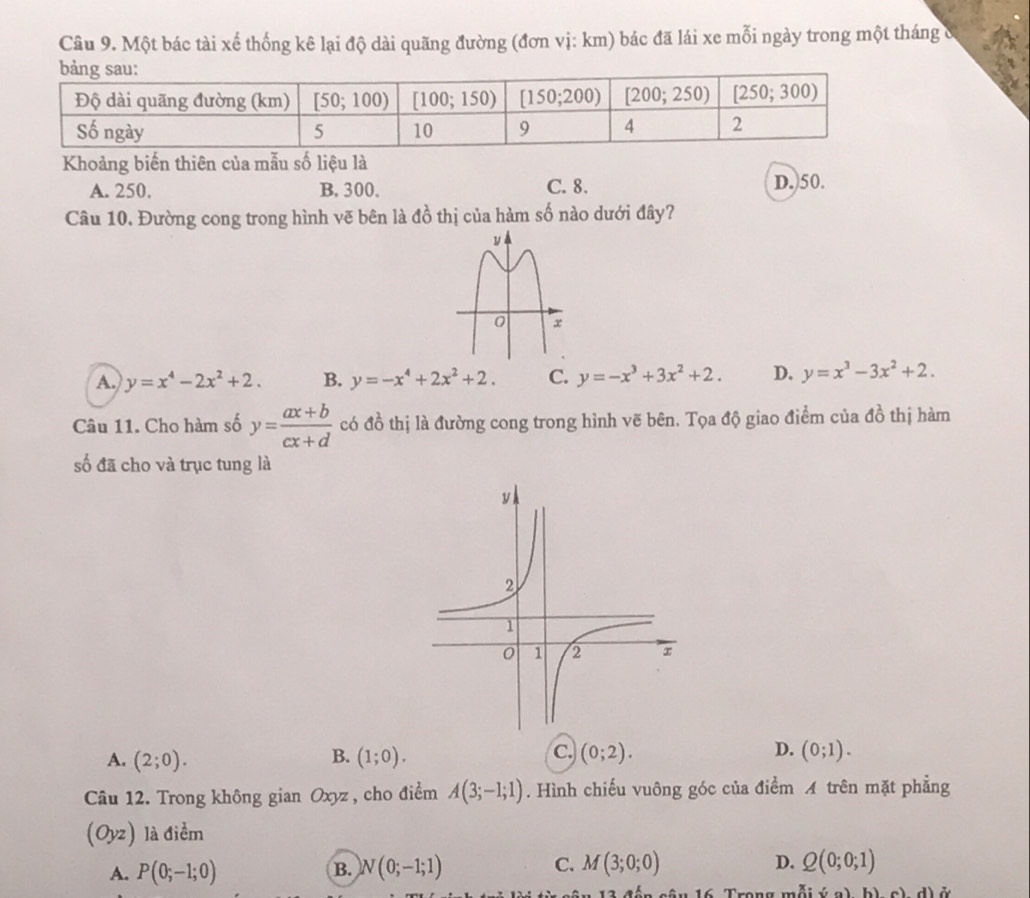 Một bác tài xế thống kê lại độ dài quãng đường (đơn vị: km) bác đã lái xe mỗi ngày trong một tháng ở
Khoảng biến thiên của mẫu số liệu là
A. 250. B. 300. C. 8. D. 50.
Câu 10. Đường cong trong hình vẽ bên là đồ thị của hàm số nào dưới đây?
A. y=x^4-2x^2+2. B. y=-x^4+2x^2+2. C. y=-x^3+3x^2+2. D. y=x^3-3x^2+2.
Câu 11. Cho hàm số y= (ax+b)/cx+d  có đồ thị là đường cong trong hình vẽ bên. Tọa độ giao điểm của đồ thị hàm
số đã cho và trục tung là
c.
D.
A. (2;0). (1;0). (0;2). (0;1).
B.
Câu 12. Trong không gian Oxyz , cho điểm A(3;-1;1). Hình chiếu vuông góc của điểm A trên mặt phẳng
(Oyz) là điểm
A. P(0;-1;0) B. N(0;-1;1) C. M(3;0;0) D. Q(0;0;1)
13 đến câu 16. Trong mỗi (g) b). c). d)ở