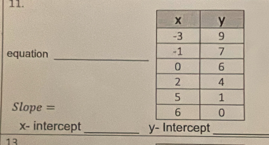 equation 
_ 
Slope =
x - intercept _y- Intercept_ 
13