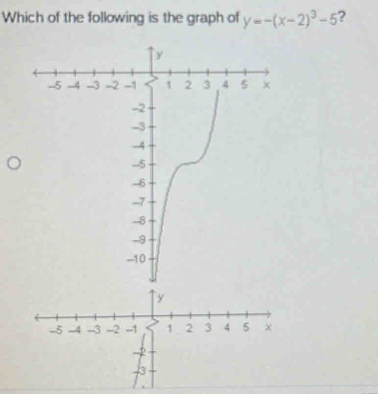 Which of the following is the graph of y=-(x-2)^3-5 ?