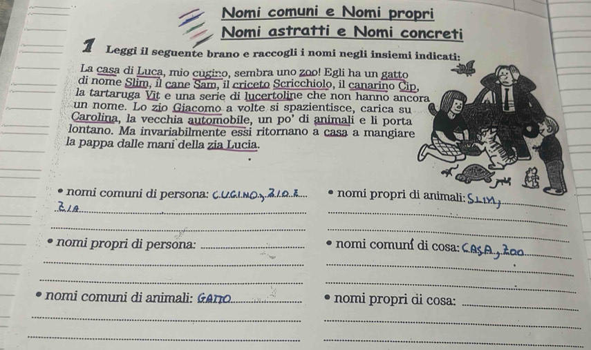 Nomi comuni e Nomi propri 
Nomi astratti e Nomi concreti 
1 Leggi il seguente brano e raccogli i nomi negli insiemi 
La casa di Luca, mio cugino, sembra uno zoo! Egli ha un gatto 
di nome Slim, il cane Sam, il criceto Scricchiolo, il canarino Ci 
la tartaruga Vit e una serie di lucertoline che non hanno anc 
un nome. Lo zio Giacomo a volte si spazientisce, carica su 
Carolina, la vecchia automobile, un po’ di animali e li porta 
lontano. Ma invariabilmente essi ritornano a casa a mangiar 
la pappa dalle mani della zia Lucia. 
nomi comuni di persona: _ 
_ 
_ 
nomi propri 
_ 
_ 
_ 
_ 
nomi propri di persona: _nomi comuní di cosa: 
_ 
_ 
_ 
_ 
nomi comuni di animali: G Ano_ nomi propri di cosa: 
_ 
_ 
_ 
_ 
_