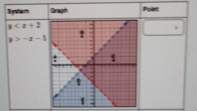 Systam Graph Paint
y
y>-x-5