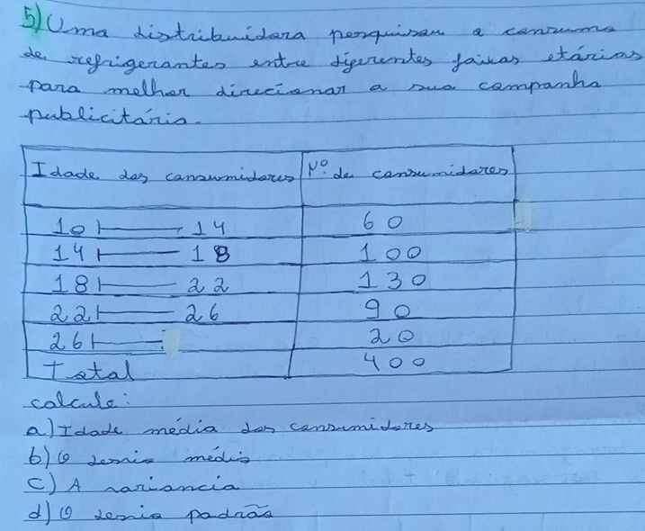 5/Uma distibuidana nenguinan a consuoms
de scefigeranten entrre yuuntes fairas etanion
para mothon direcienan a nua companhs
pablicitazin.
colcule:
aIdad media don canumidanes
b)6 somig medis
C) A nariancia
do denia padias