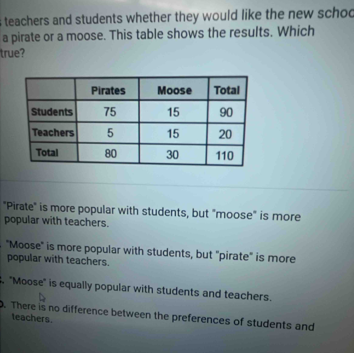 teachers and students whether they would like the new schod
a pirate or a moose. This table shows the results. Which
true?
"Pirate" is more popular with students, but "moose" is more
popular with teachers.
"Moose" is more popular with students, but "pirate" is more
popular with teachers.
3. "Moose" is equally popular with students and teachers.
D. There is no difference between the preferences of students and teachers.