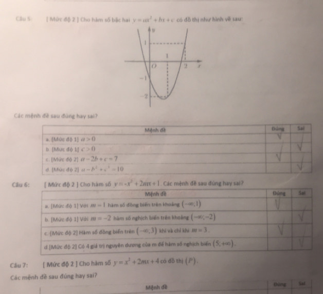 [ Mức độ 2 ] Cho hàm số bậc hai y=ax^2+bx+c có đồ thị như hình về sau:
Các mệnh đề sau đùng hay sai?
Mệnh đề Đúng Sai
a. [Mức độ 1] a>0
b. [Mưc độ 1] c>0
c. [Mức độ 2] a-2b+c=7
d. [Mức độ 2] a-b^2+c^2=10
Câu 6: [ ức độ 2 ] Cho hàm số y=-x^2+2mx+1 Các mệnh đề sau đùng hay sai?
Cầu 7: [ Mức độ 2 ] Cho hàm số y=x^2+2mx+4 có 8 bildial
111=1
Các mênh đề sau đúng hay sai?
Mệnh đề Đùng Sal