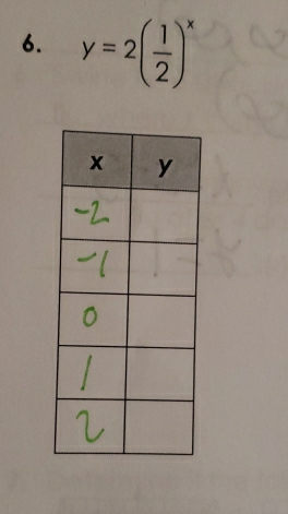 y=2( 1/2 )^x