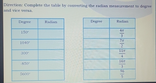 Direction: Complete the table by converting the radian measurement to degree
and vice versa.