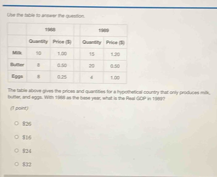 Use the table to answer the question.
The table above gives the prices and quantities for a hypothetical country that only produces milk,
butter, and eggs. With 1988 as the base year, what is the Real GDP in 1989?
(1 point)
$26
$16
$24
$32