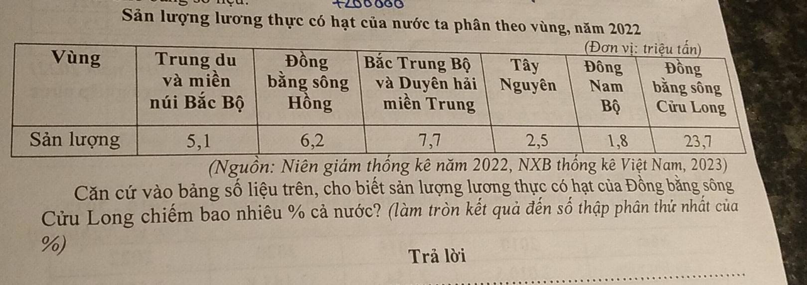 t00000 
Sản lượng lương thực có hạt của nước ta phân theo vùng, năm 2022
(Nguồn: Niên giám thống kê năm 2022, NXB thống kê Việt Nam, 2023) 
Căn cứ vào bảng số liệu trên, cho biết sản lượng lương thực có hạt của Đồng bằng sông 
Cửu Long chiếm bao nhiêu % cả nước? (làm tròn kết quả đến số thập phân thứ nhất của
%) 
Trả lời