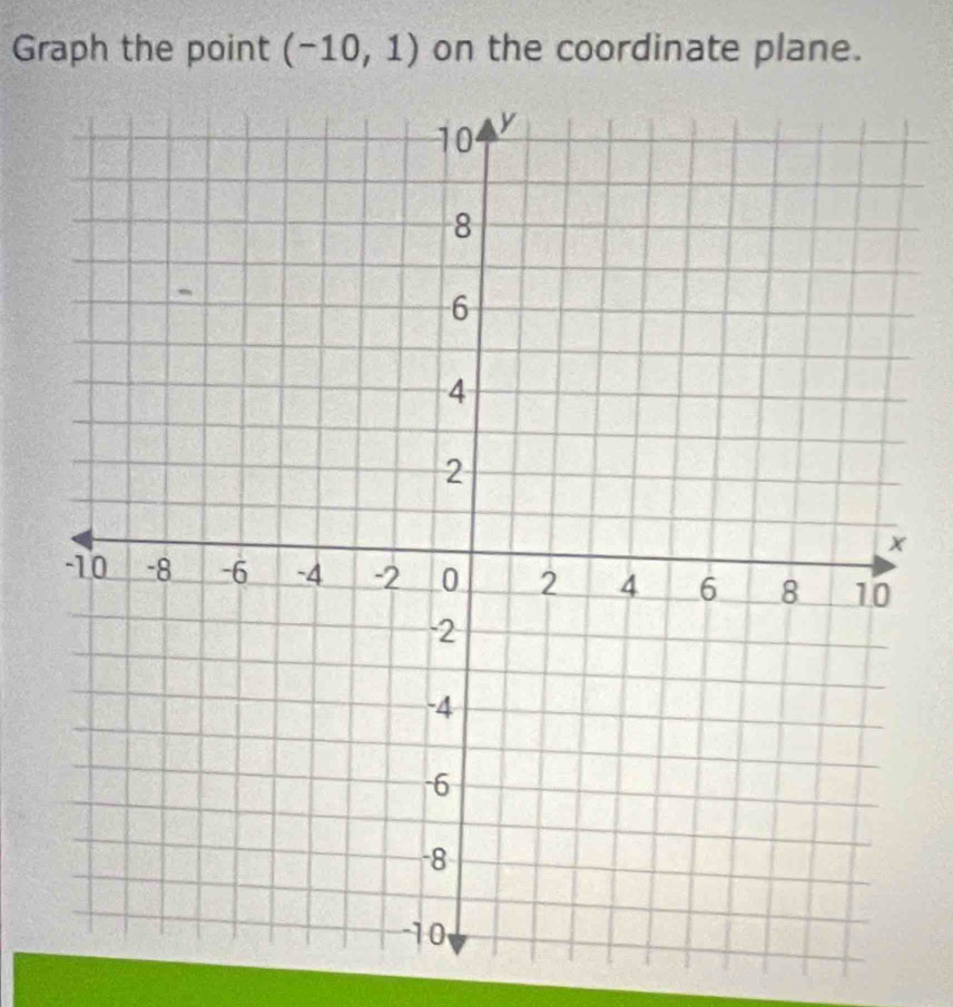 Graph the point (-10,1) on the coordinate plane.