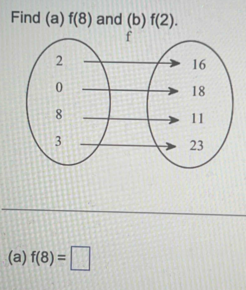 Find (a) f(8) and (b)f(2). 
(a) f(8)=□